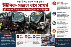 ওসমানীনগরে ইউনিক-বেঙ্গল বাস সংঘ*র্ষ: দুই চালকের বি*রুদ্ধে মা*মলা ওসমানীনগরে ইউনিক-বেঙ্গল বাস সংঘ*র্ষ: দুই চালকের বি*রুদ্ধে মা*মলা