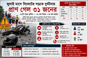 বারবার সড়ক দু*র্ঘটনা, কারণ জানা থাকলেও প্র*তিকার কোথায়?